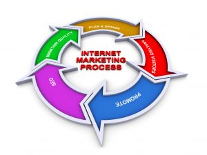 internet-marketing